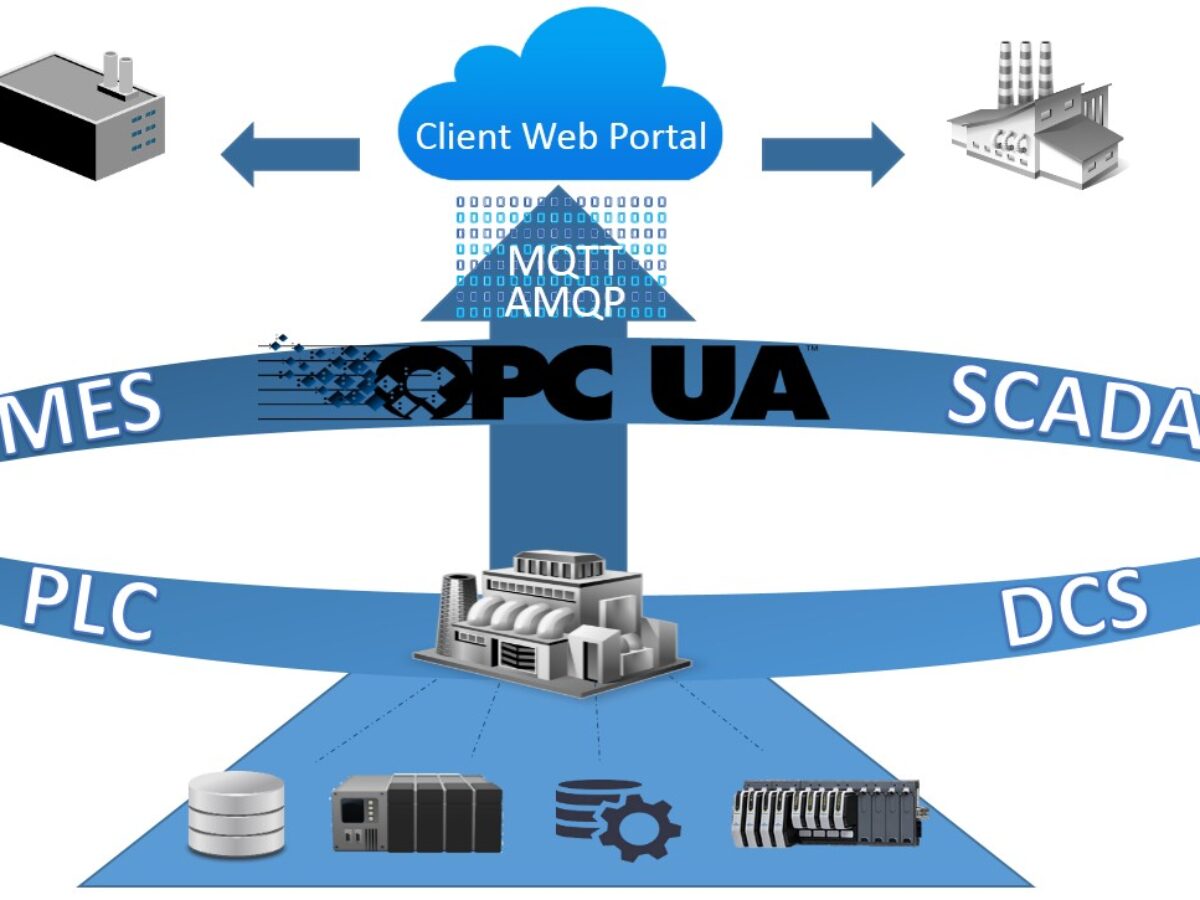 OPC Vakfı: Endüstriyel Otomasyonda Birlikte Çalışabilirlik ve Dijital Dönüşümün Öncüsü
